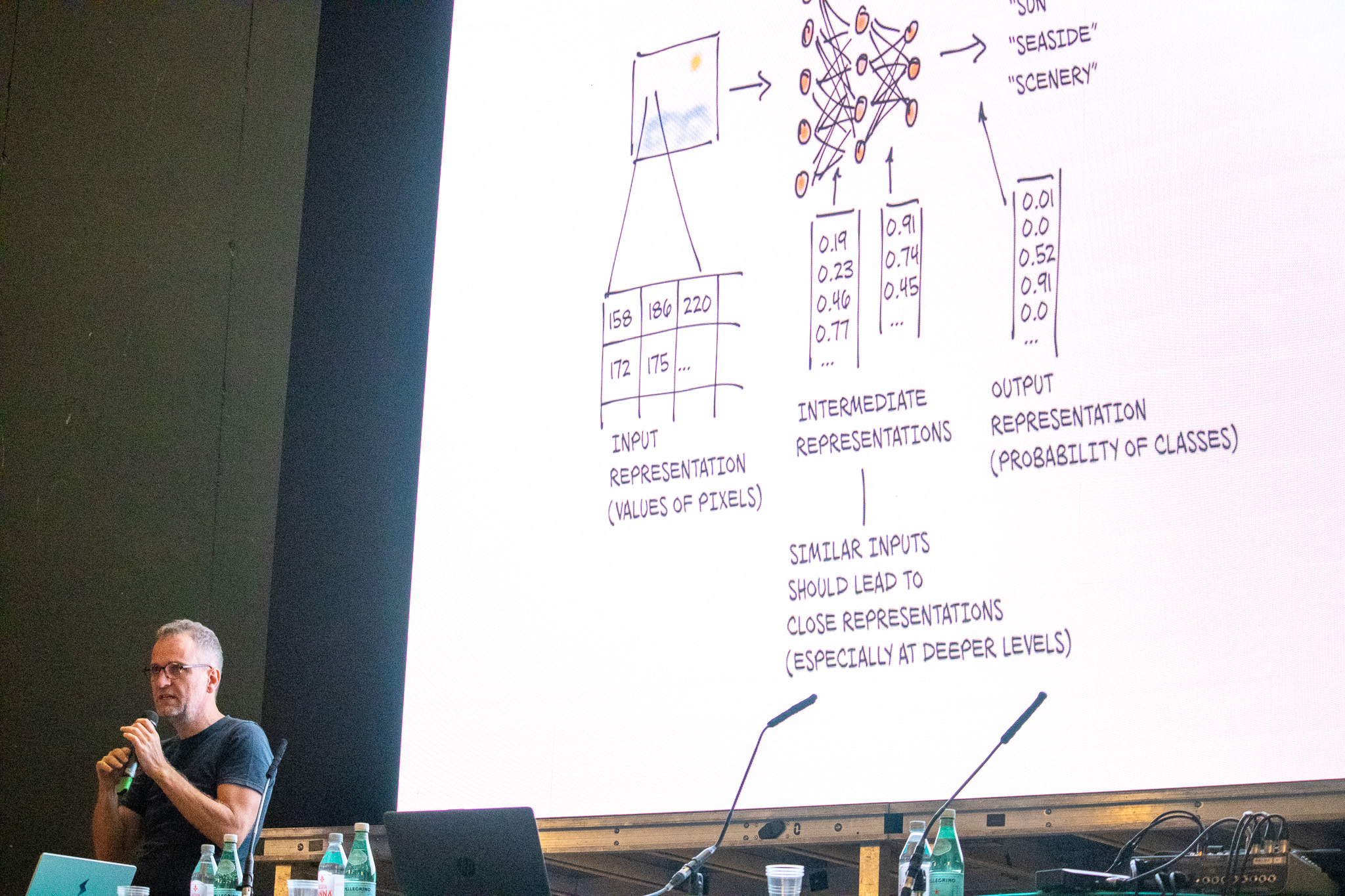 Dal tavolo della cucina al futuro dell’intelligenza artificiale.
Il racconto di Luca Antiga alla 19ª Summer School “Matematica e Internet of Things”. Orobix