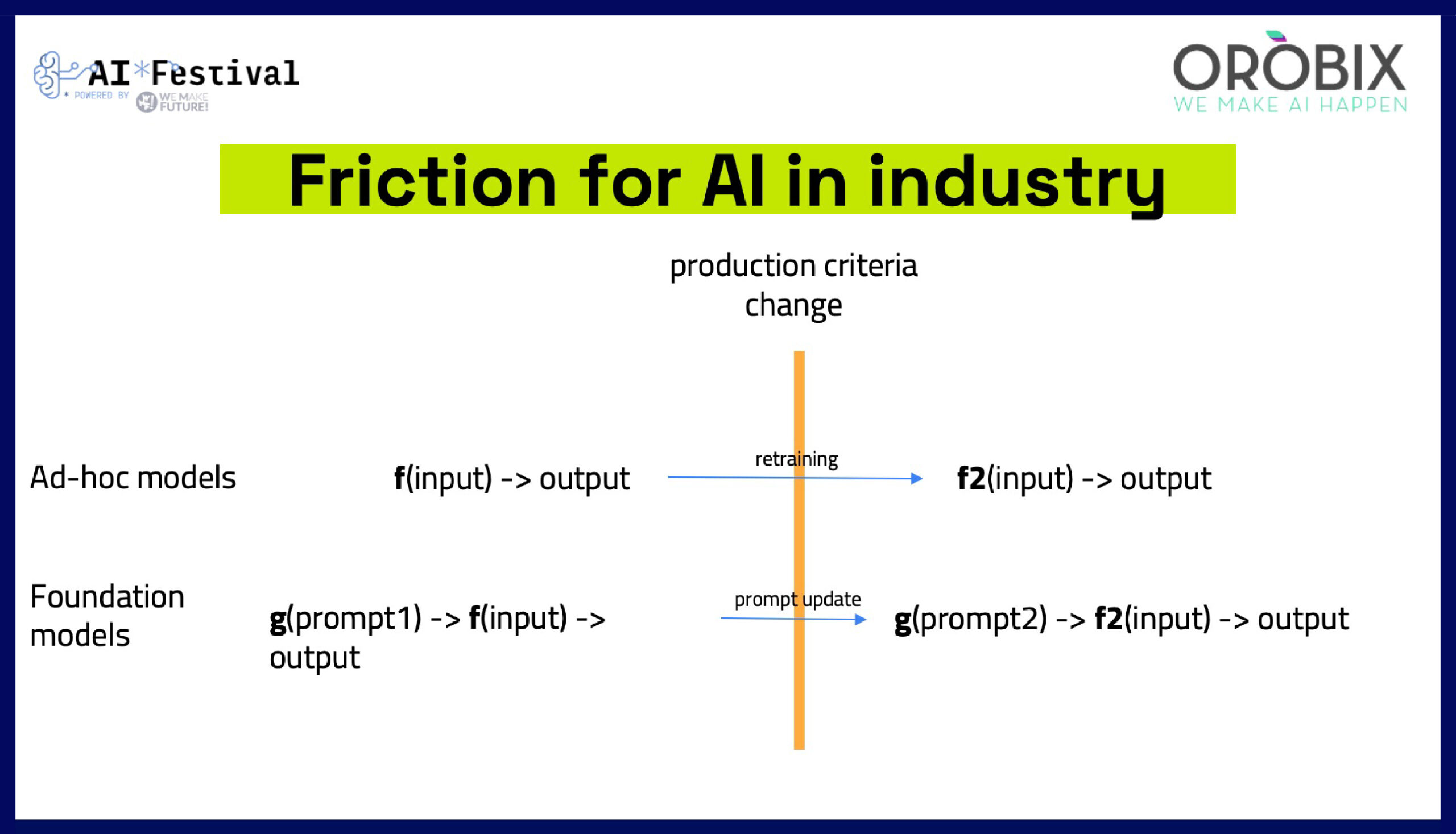 AI Festival 2026 - Orobix - Intelligenza artificiale per l'industria - AI multimodale e AI agents per l'industria